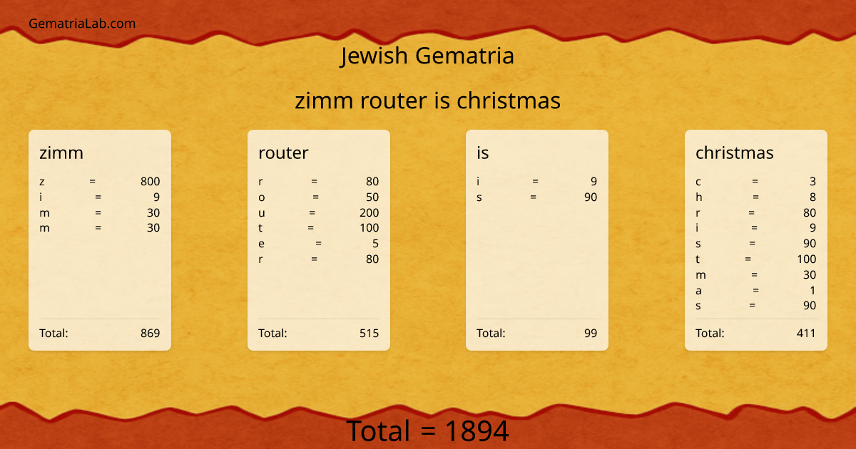 zimm router is christmas in jewish Gematria